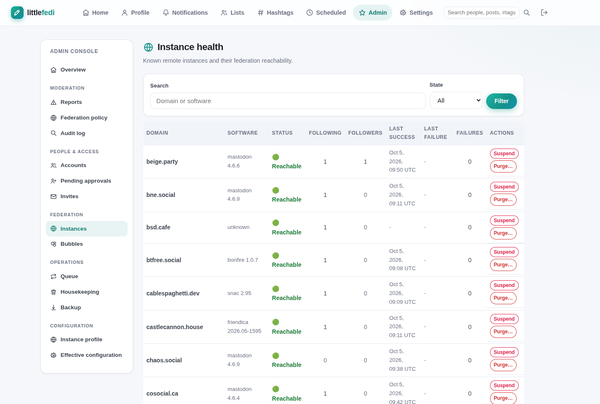 Instance health in LittleFedi