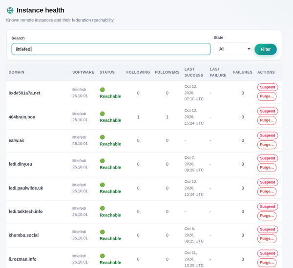 Screenshot of LittleFedi Admin screen listing all connected LittleFedi instances.